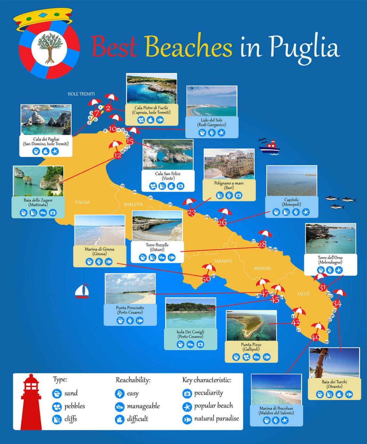 Puglia Low-Cost, Holiday Home Бриндизи Экстерьер фото